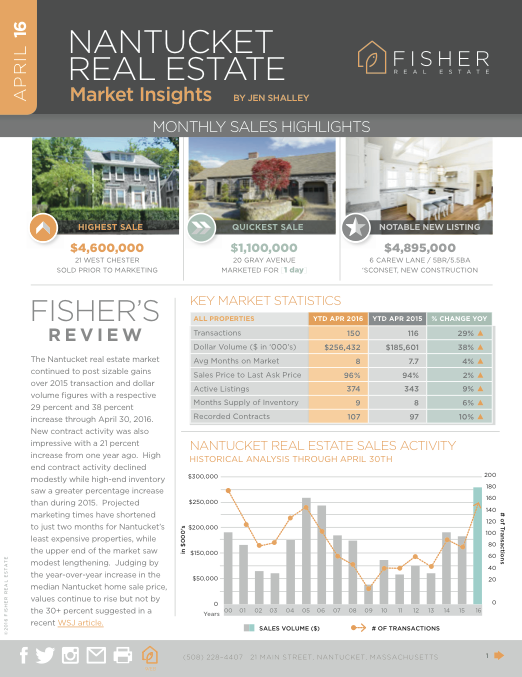 April 2016 Market Report