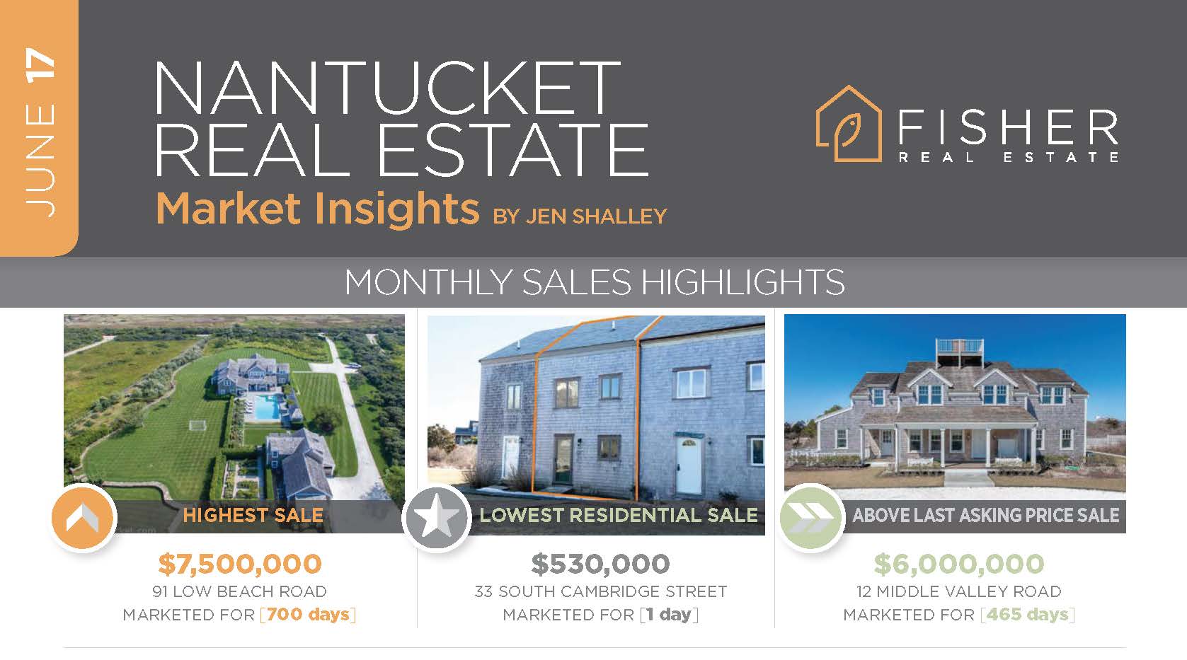 June 2017 Nantucket Real Estate Market Insights Fisher Real Estate