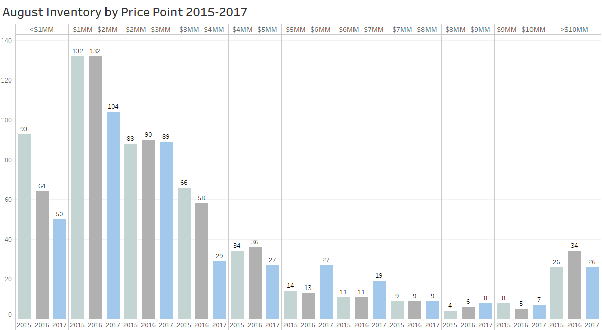 august nantucket real estate market
