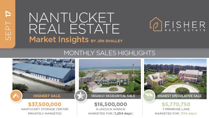 September 2017 Market Insights