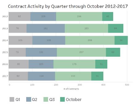 Nantucket Market Report October 2017