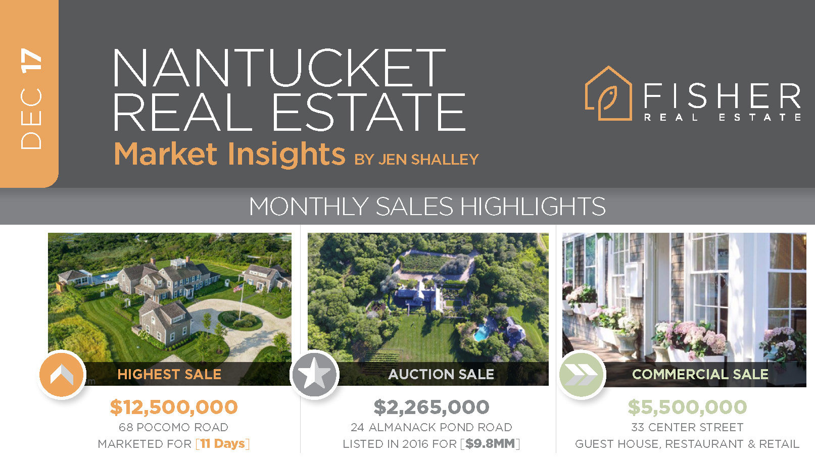 December 2017 Nantucket Real Estate Market Insights Fisher Real Estate