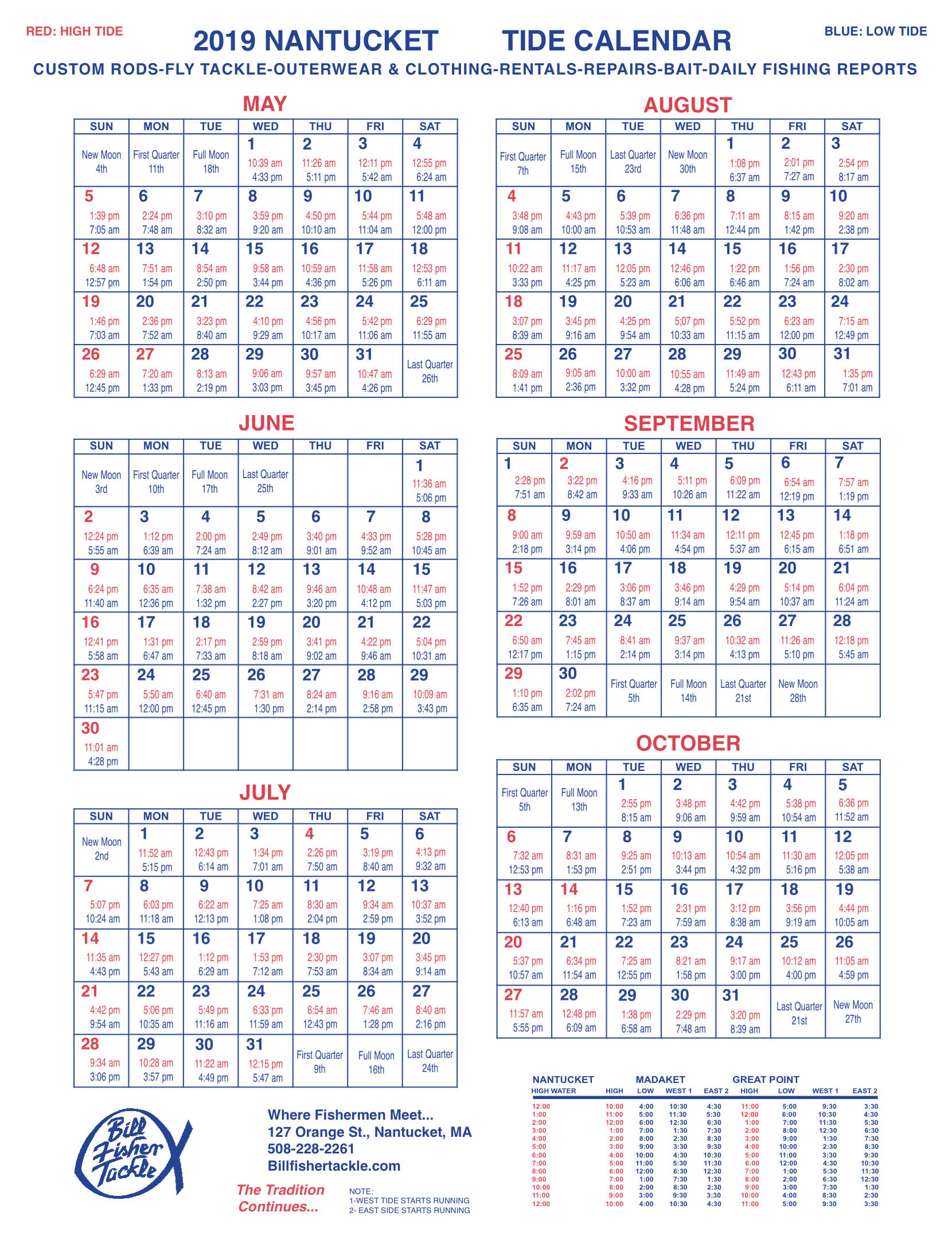 May 31st Fishing Report, Tide Calendar & Fish Guide Fisher Real
