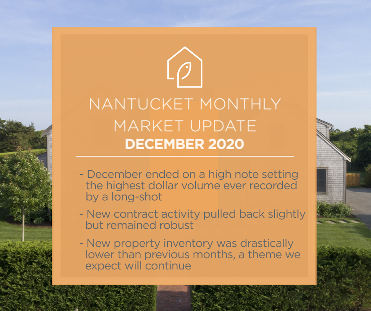 Nantucket Monthly Market Update, December 2020 Fisher Nantucket