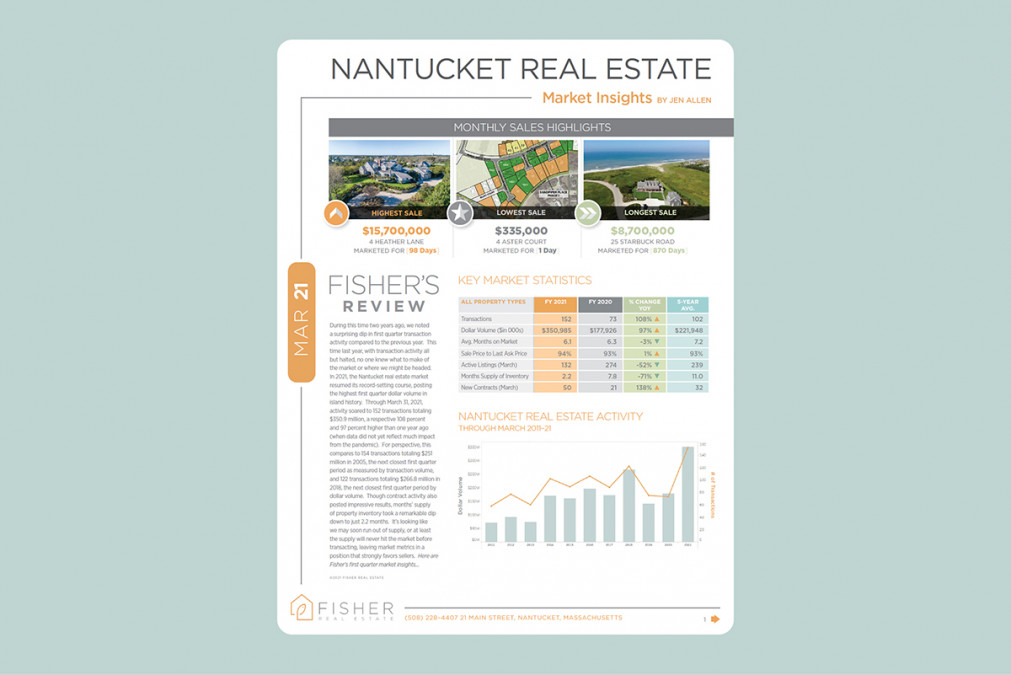 march 2021 market insights