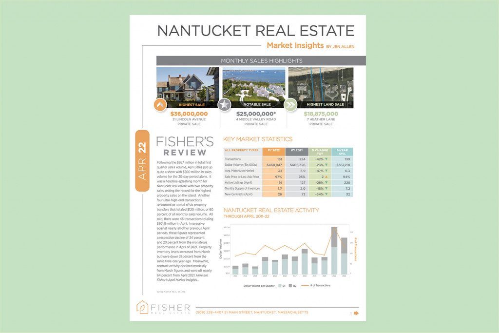 April 2022 Nantucket Real Estate Market Insights Fisher Nantucket