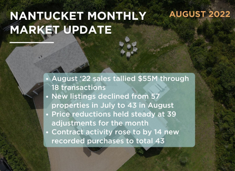 Nantucket Monthly Market Update, August 2022 Fisher Real Estate Nantucket