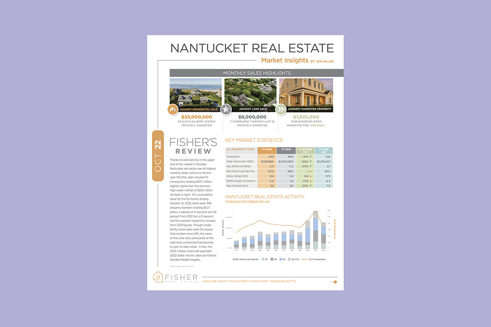 October 2022 Nantucket Real Estate Market Insights Fisher Nantucket