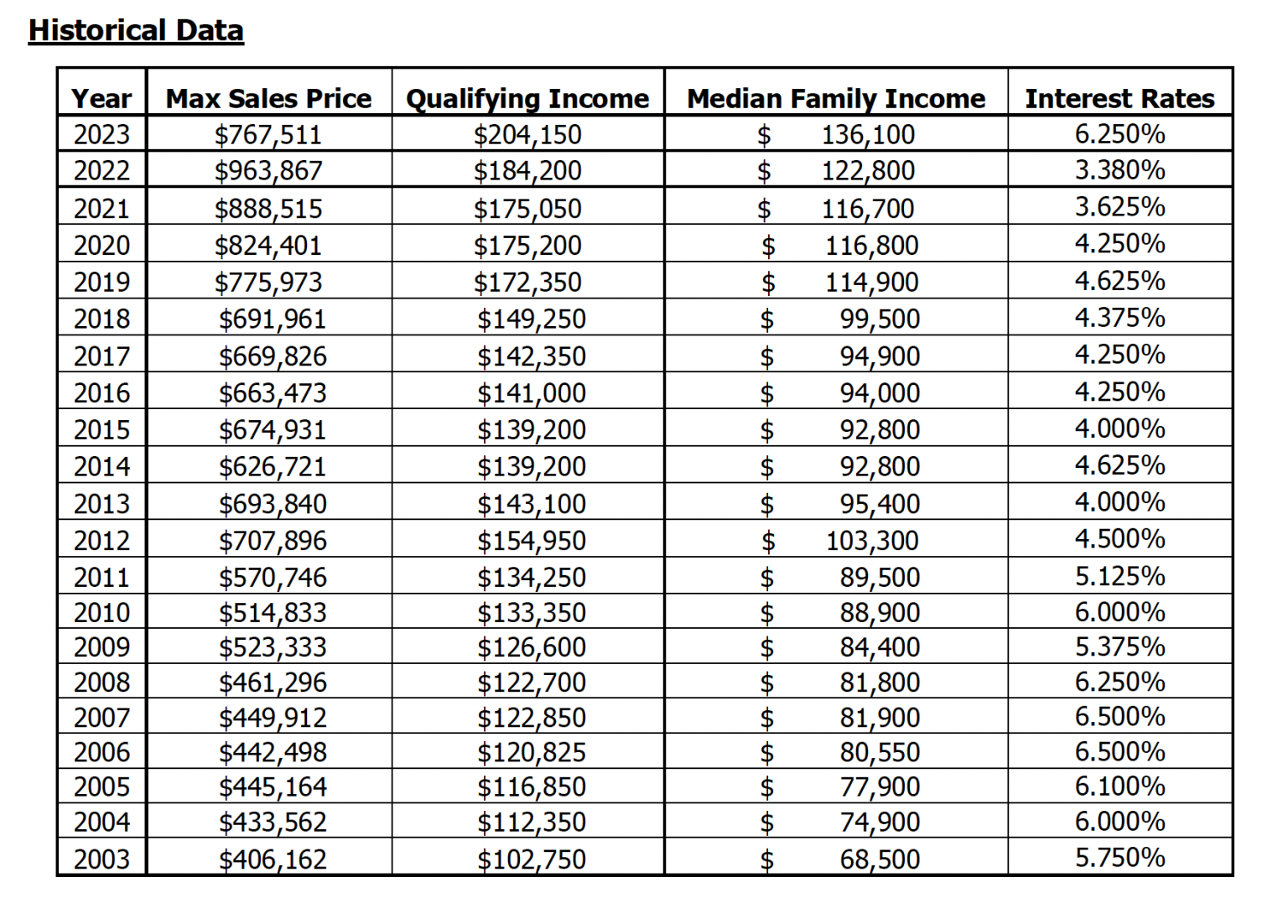 Housing Nantucket 2023 Covenant Program Updates Fisher Real Estate