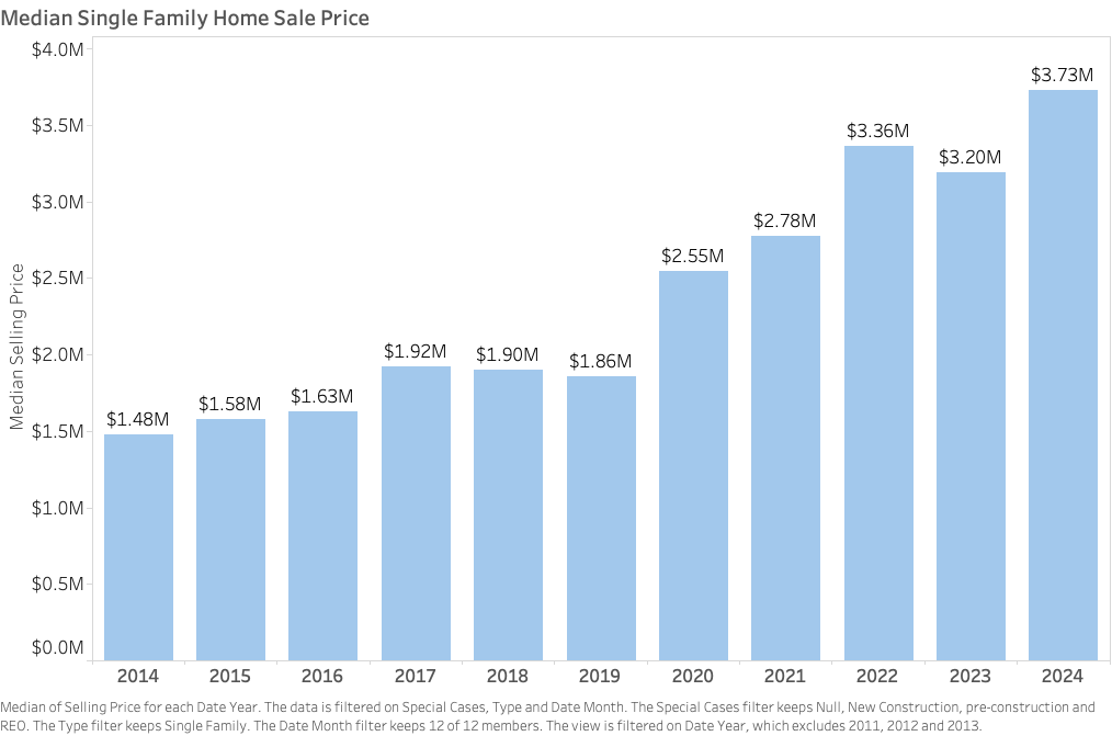 How Much Does a House on Nantucket Cost 3