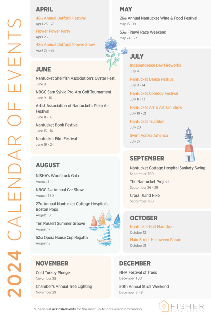 2024 Nantucket Calendar of Events - Fisher Real Estate Nantucket