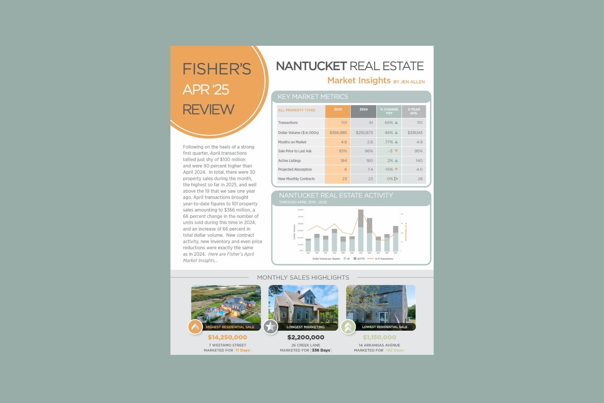 April Report - Blog Featured Image