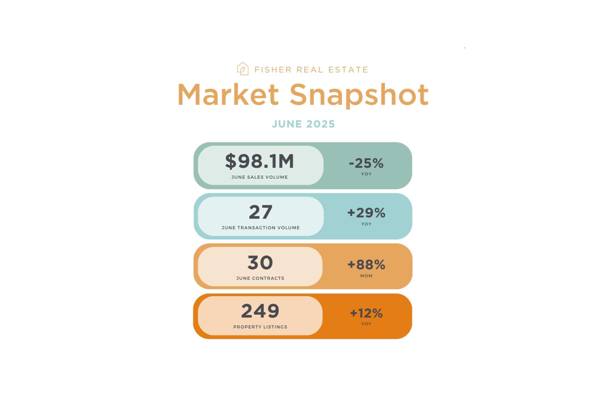 nantucket real estate market