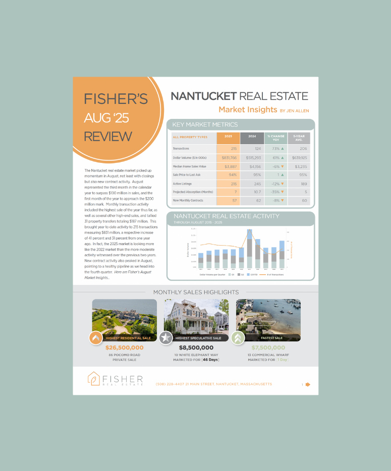 nantucket real estate august market report