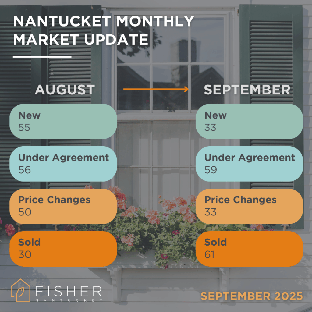 nantucket real estate market
