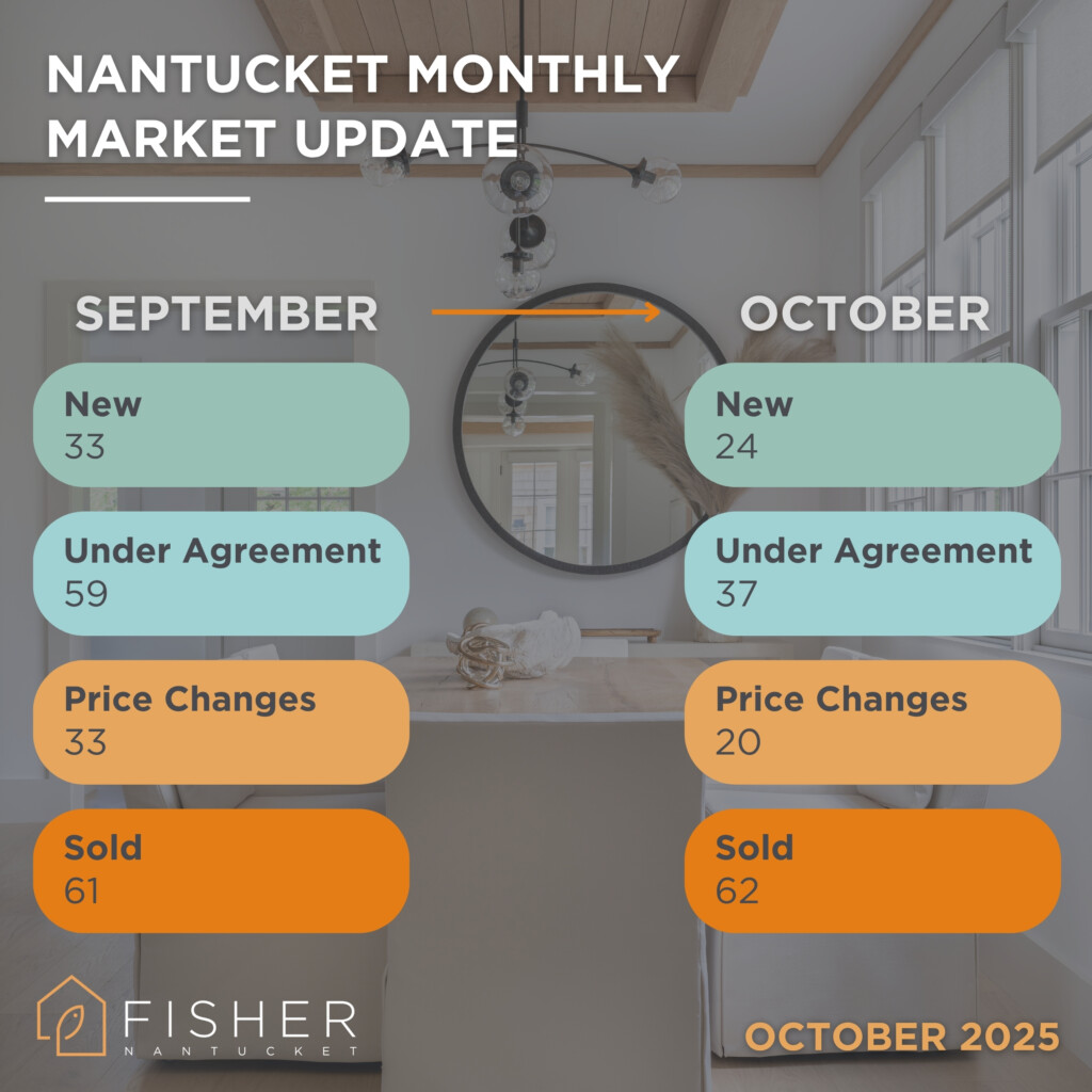nantucket real estate october 2025