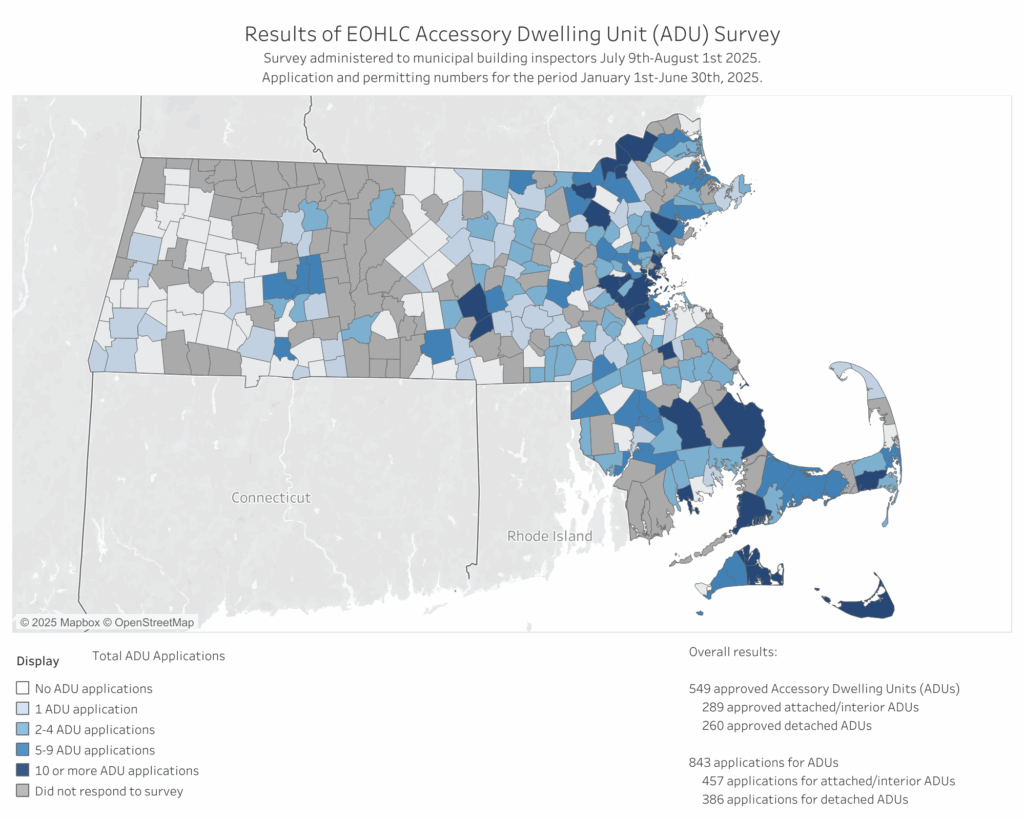 Accessory Dwelling Unit