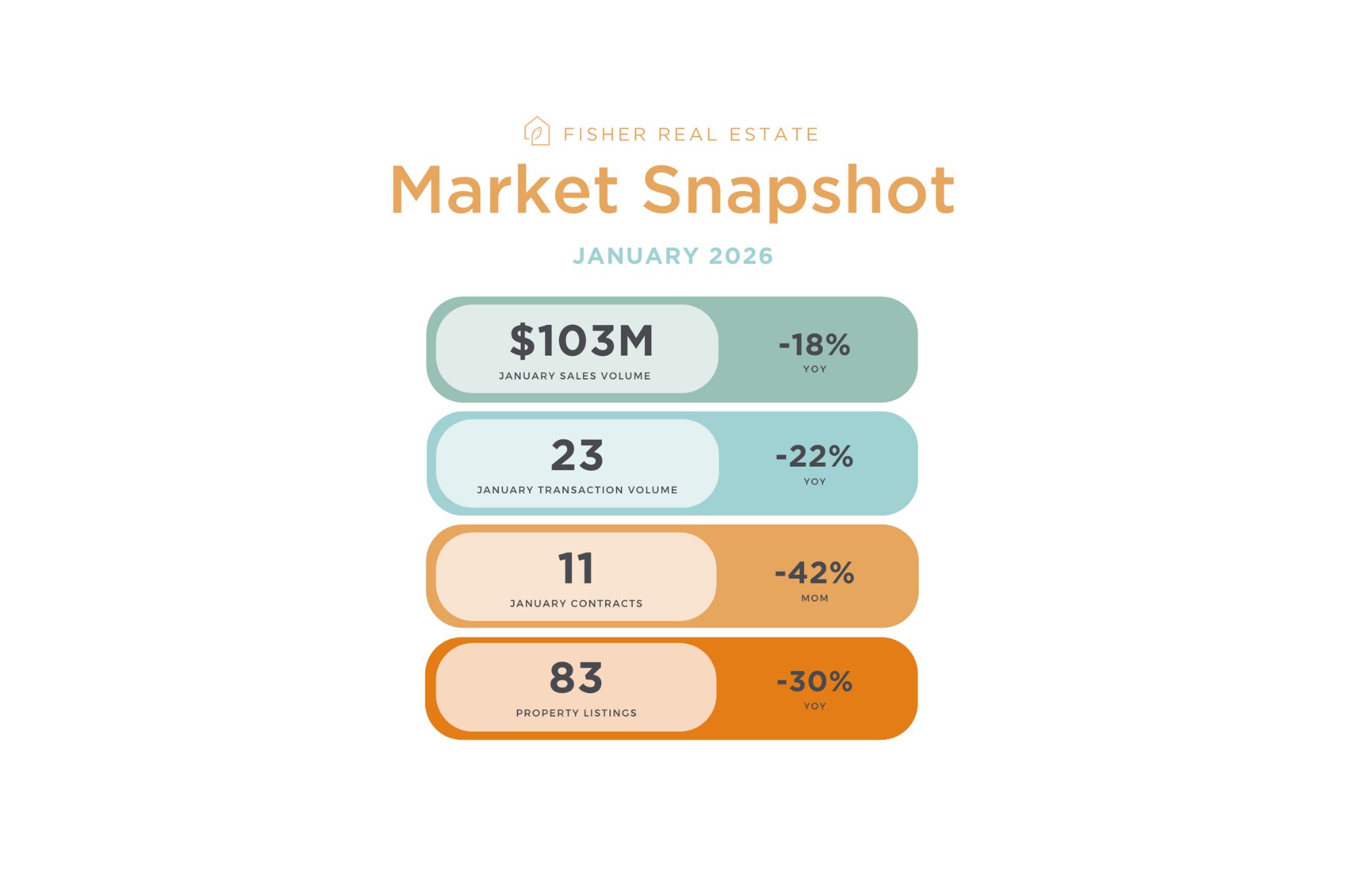 Jan 2026 market snapshot