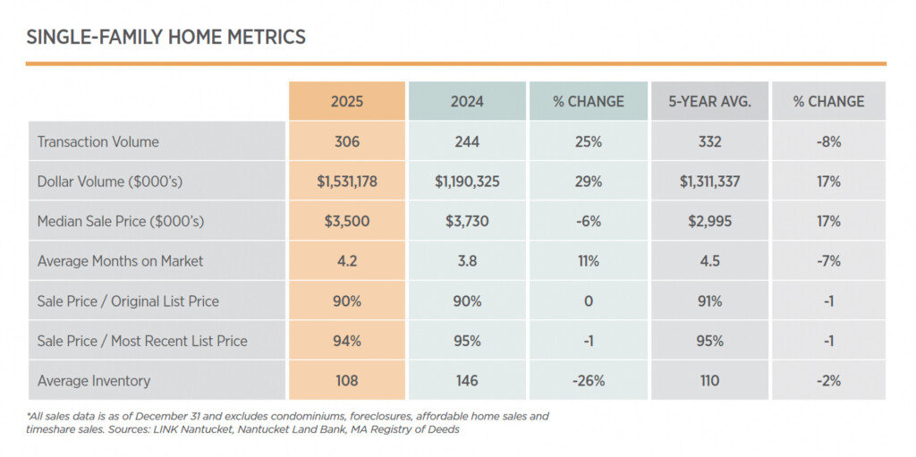Single-Family Home Sales