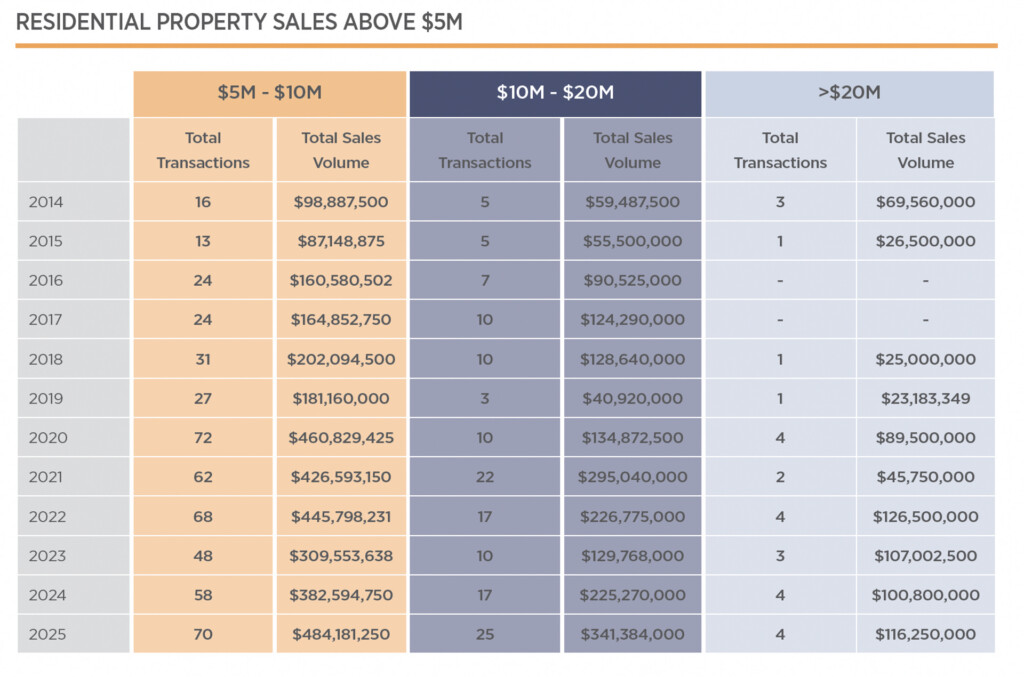 Luxury Market Overview