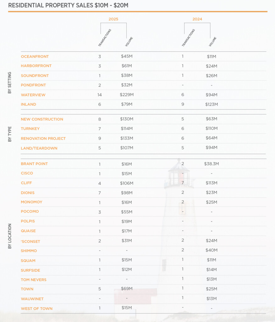 Luxury Market Overview