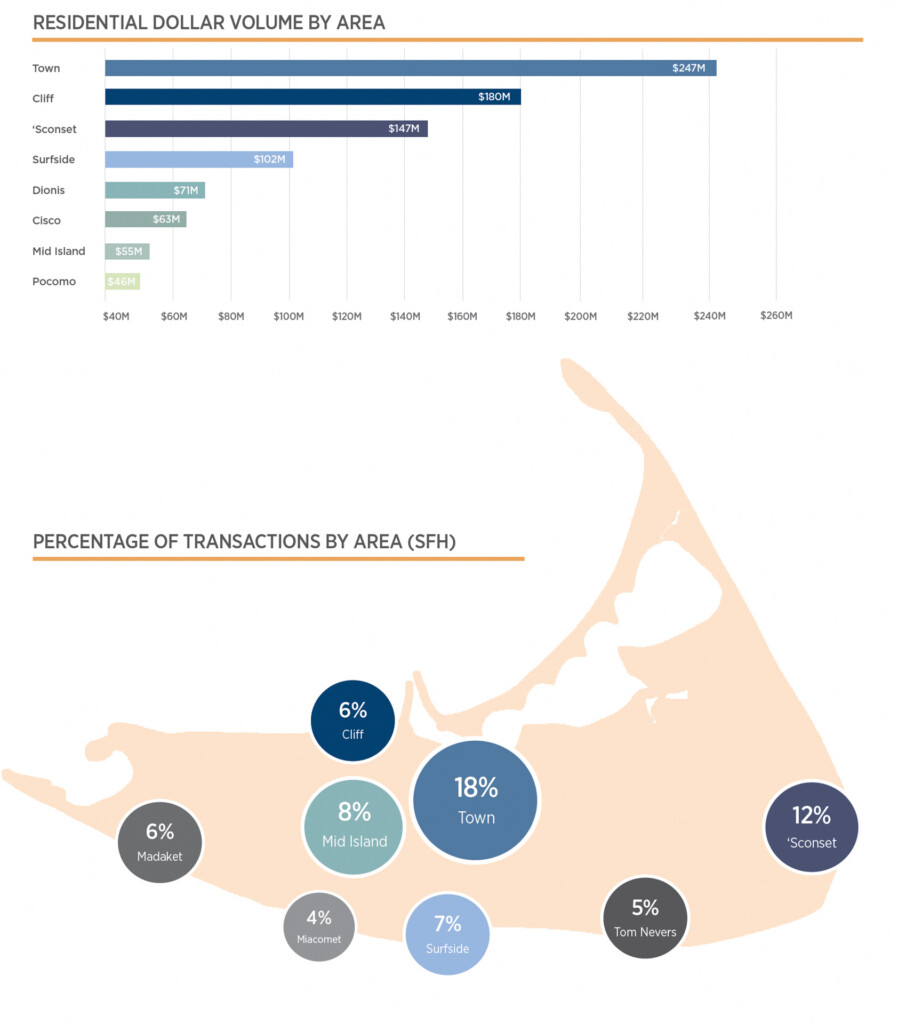 Luxury Market Overview