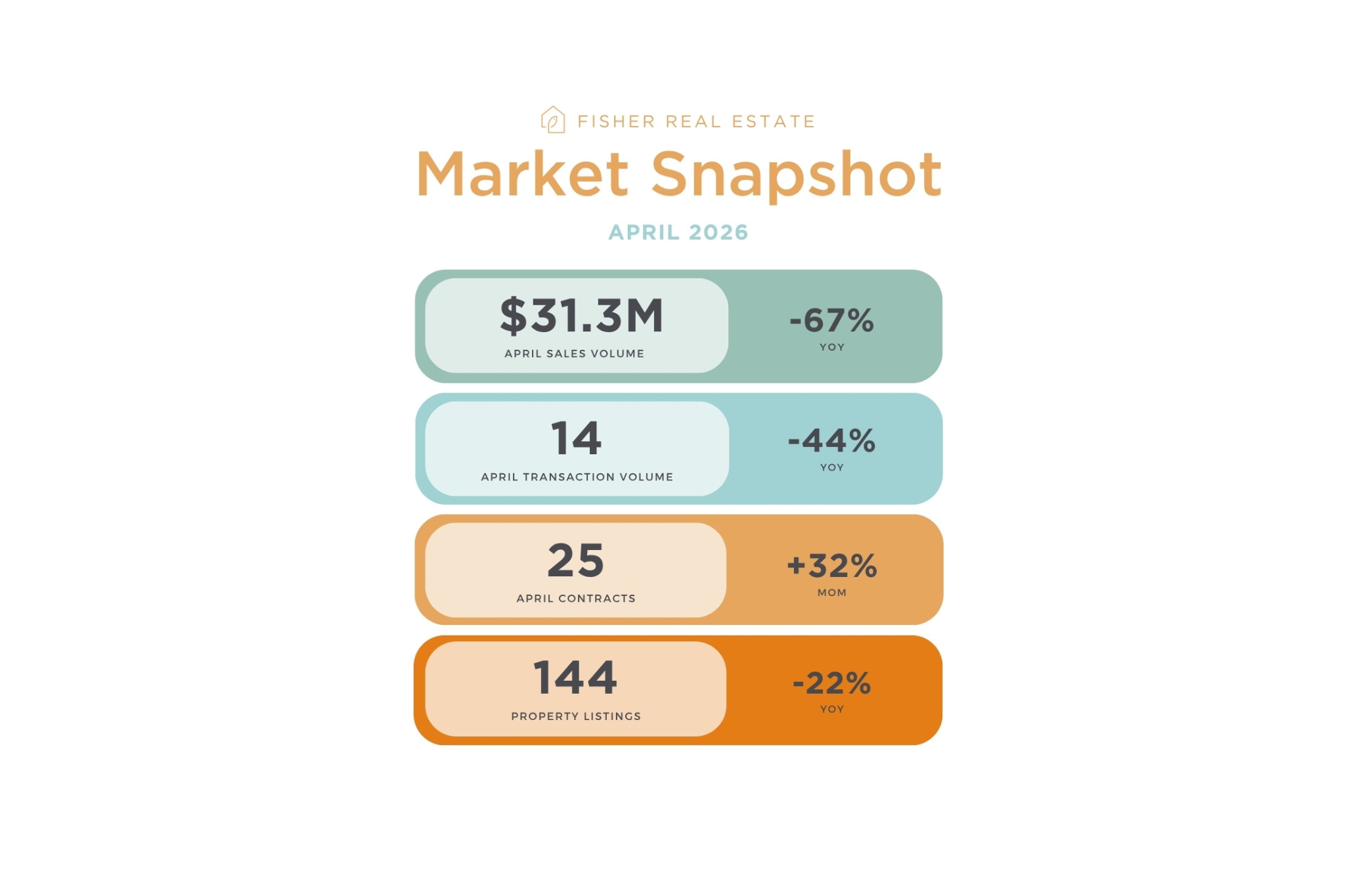 Nantucket Real Estate Report