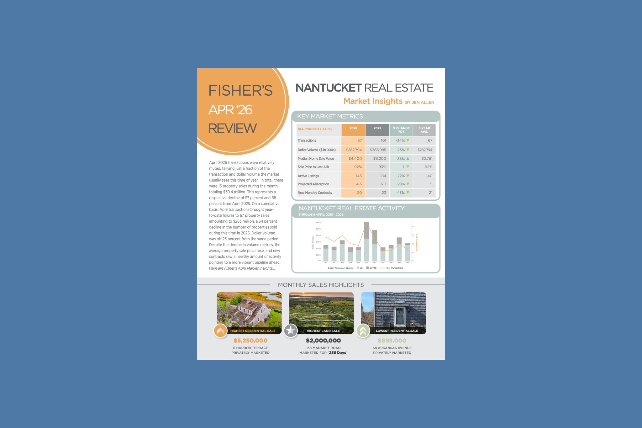 Nantucket April Market Insights