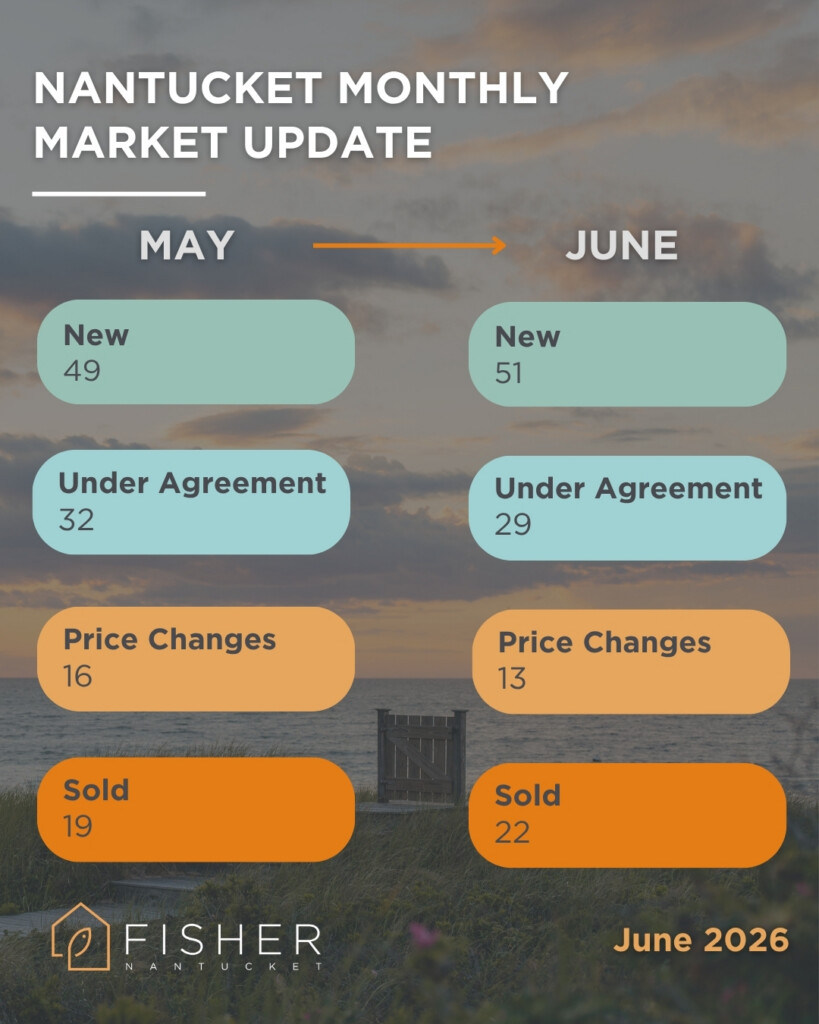 Nantucket Real Estate Report