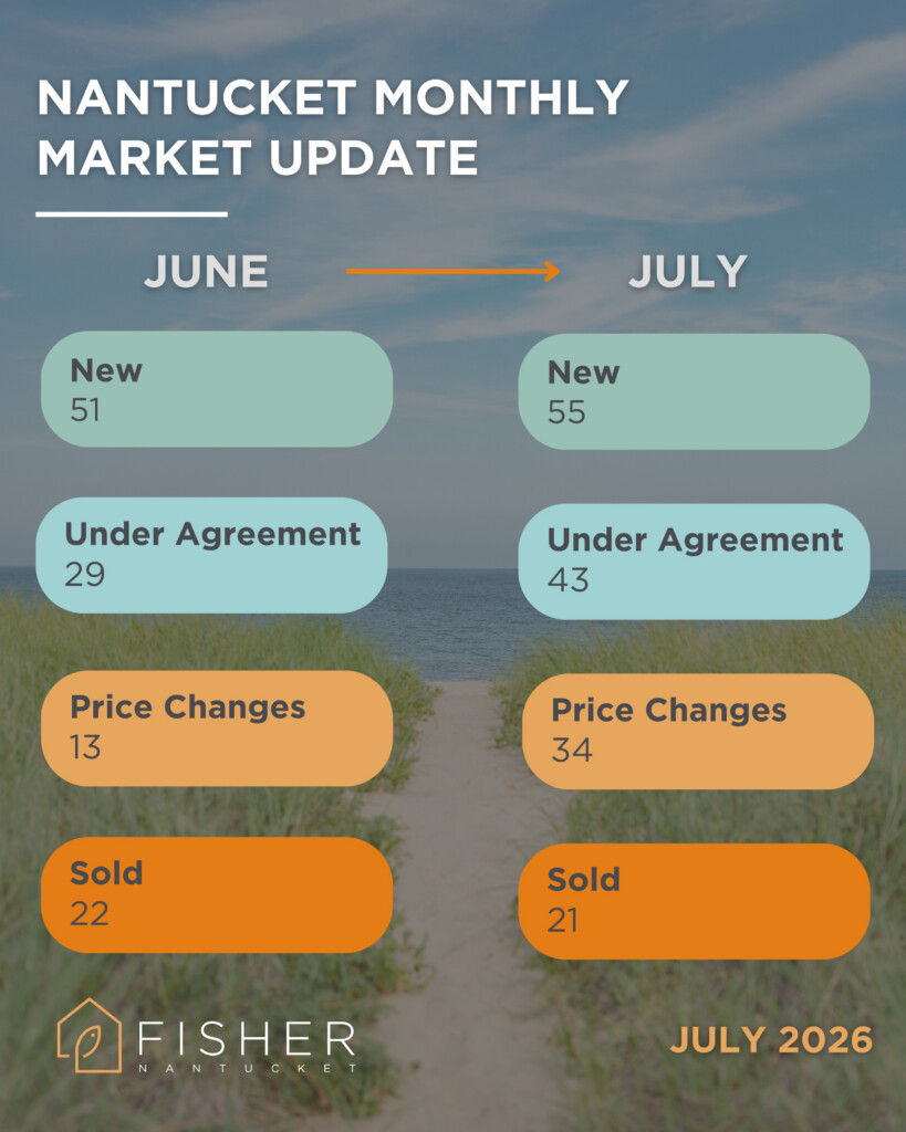 July Market Snapshot