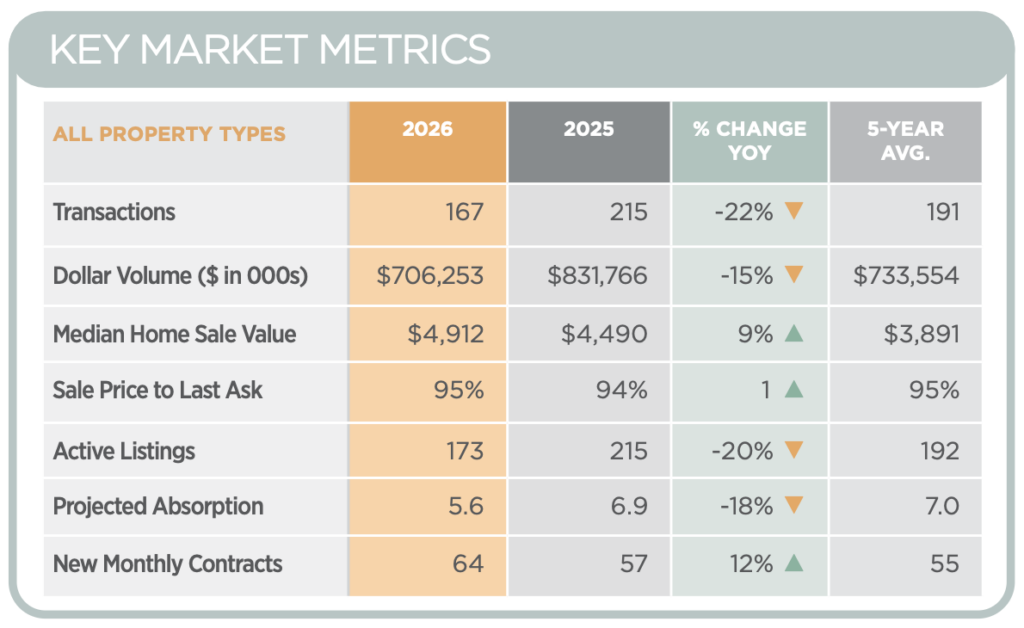 Nantucket Real Estate Market Insights