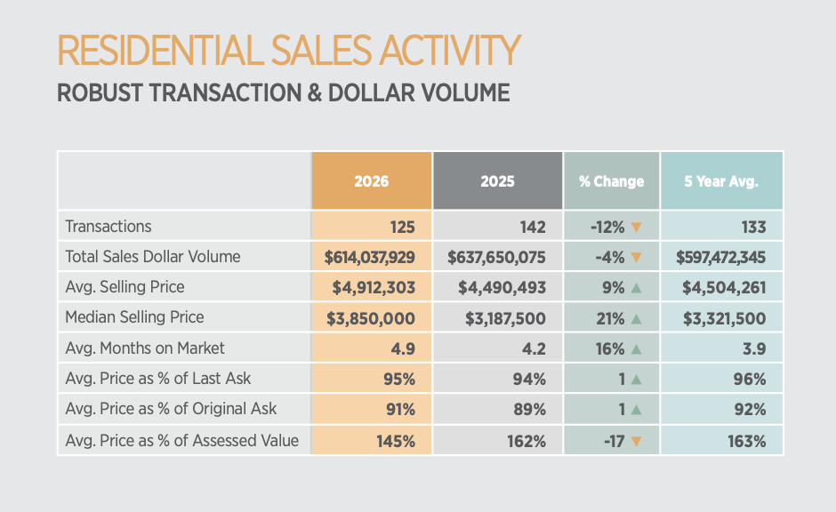 Nantucket Real Estate Market Insights