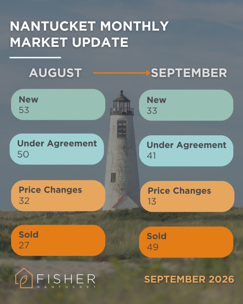 September 2026 Snapshot Nantucket